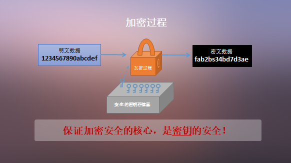 提升软件安全性,软件加密的终极攻略(一)_揽阁信息科技(上海)